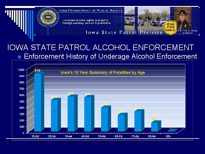 IOWA STATE PATROL ALCOHOL ENFORCEMENT n Enforcement History of Underage Alcohol Enforcement IOWA STATE PATROL ALCOHOL ENFORCEMENT n Enforcement History of Underage Alcohol Enforcement