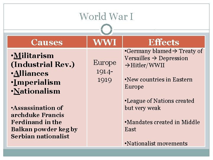 World War I Causes • Militarism (Industrial Rev. ) • Alliances • Imperialism •
