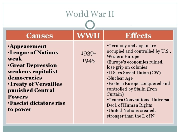 World War II Causes • Appeasement • League of Nations weak • Great Depression