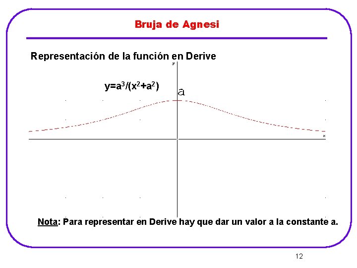 Bruja de Agnesi Representación de la función en Derive y=a 3/(x 2+a 2) Nota: