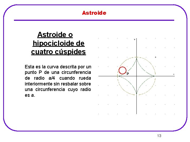 Astroide o hipocicloide de cuatro cúspides Esta es la curva descrita por un punto