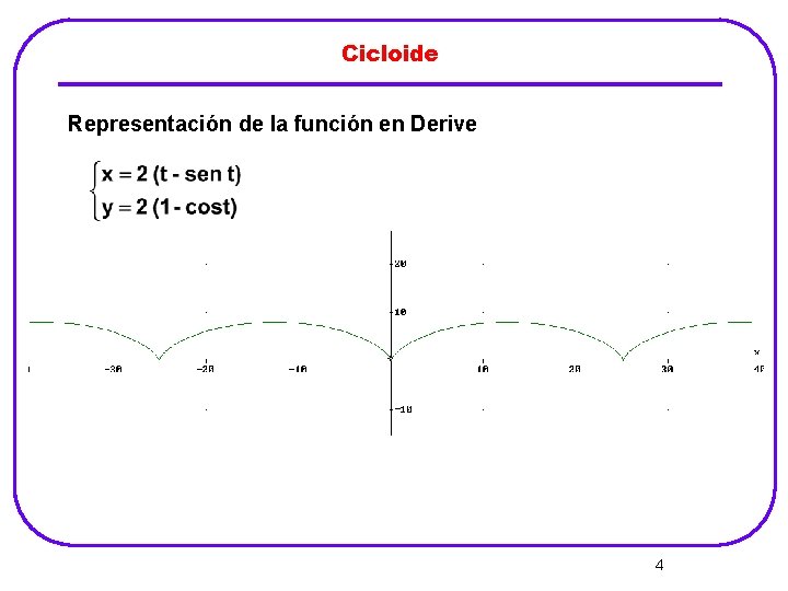 Cicloide Representación de la función en Derive 4 