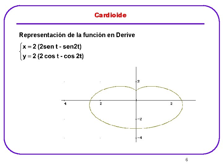 Cardioide Representación de la función en Derive 6 