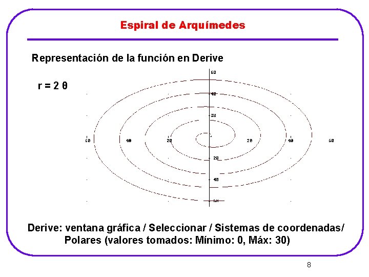 Espiral de Arquímedes Representación de la función en Derive r=2θ Derive: ventana gráfica /