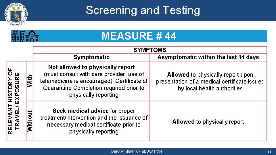 Screening and Testing MEASURE # 44 With Not allowed to physically report (must consult