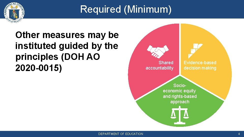 Required (Minimum) Other measures may be instituted guided by the principles (DOH AO 2020