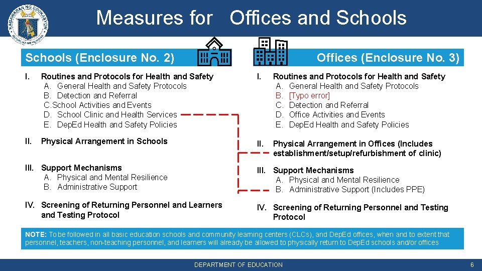 Measures for Offices and Schools (Enclosure No. 2) Offices (Enclosure No. 3) I. Routines