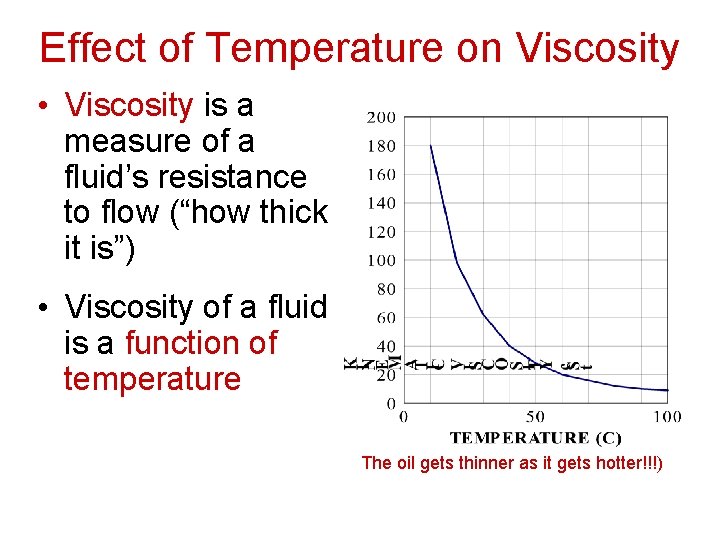 Effect of Temperature on Viscosity • Viscosity is a measure of a fluid’s resistance Effect of Temperature on Viscosity • Viscosity is a measure of a fluid’s resistance