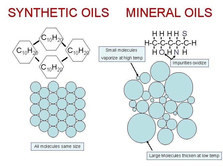 SYNTHETIC OILS MINERAL OILS C 10 H 20 Small molecules vaporize at high temp SYNTHETIC OILS MINERAL OILS C 10 H 20 Small molecules vaporize at high temp
