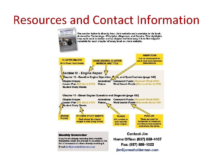 Resources and Contact Information Resources and Contact Information