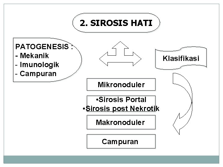 2. SIROSIS HATI PATOGENESIS : - Mekanik - Imunologik - Campuran Klasifikasi Mikronoduler • 2. SIROSIS HATI PATOGENESIS : - Mekanik - Imunologik - Campuran Klasifikasi Mikronoduler •