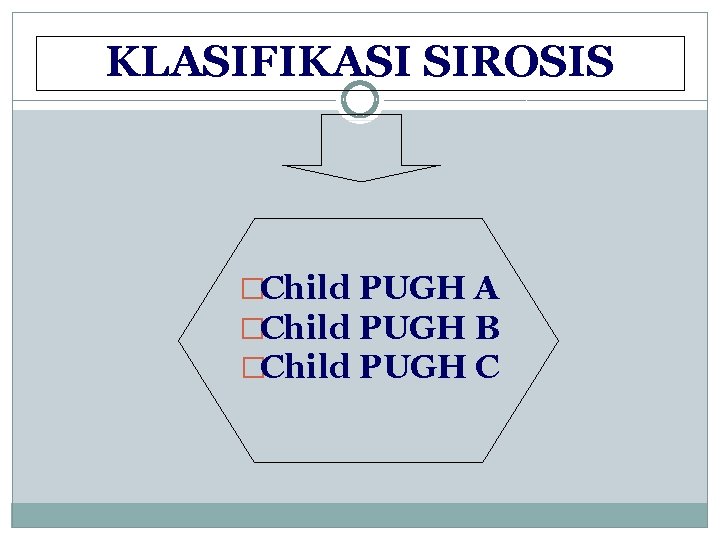 KLASIFIKASI SIROSIS �Child PUGH A �Child PUGH B �Child PUGH C 