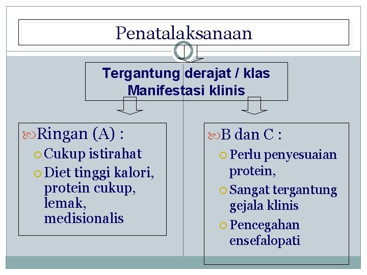 Penatalaksanaan Tergantung derajat / klas Manifestasi klinis Ringan (A) : Cukup istirahat Diet tinggi