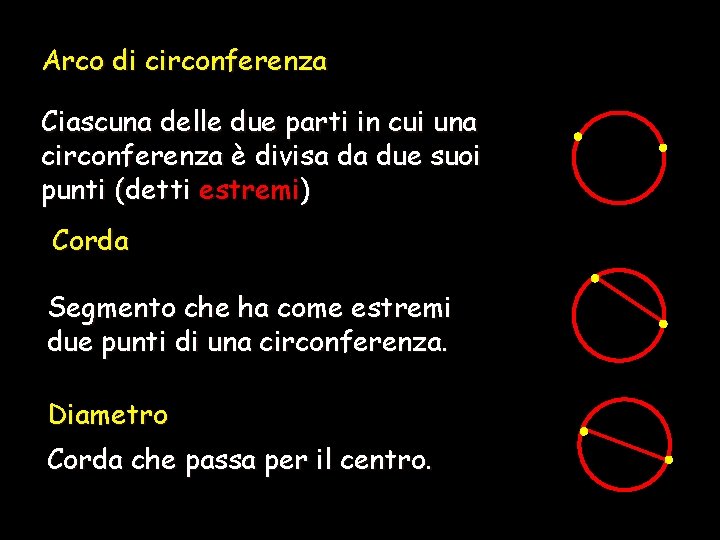 Arco di circonferenza Ciascuna delle due parti in cui una circonferenza è divisa da