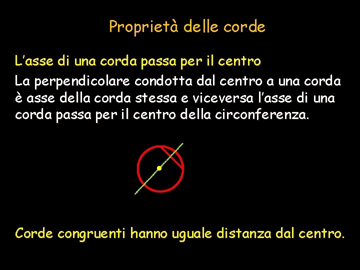 Proprietà delle corde L’asse di una corda passa per il centro La perpendicolare condotta