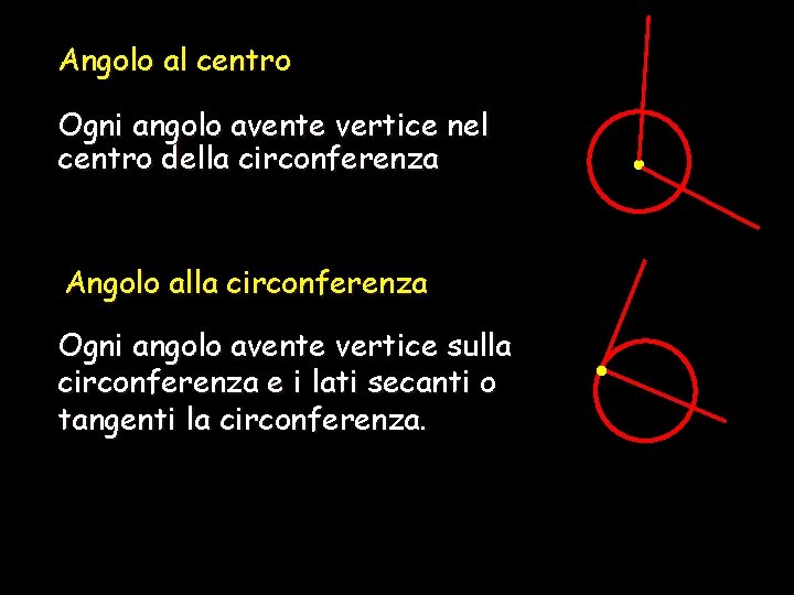 Angolo al centro Ogni angolo avente vertice nel centro della circonferenza Angolo alla circonferenza