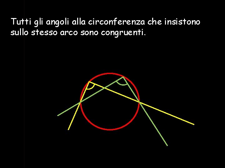 Tutti gli angoli alla circonferenza che insistono sullo stesso arco sono congruenti. 