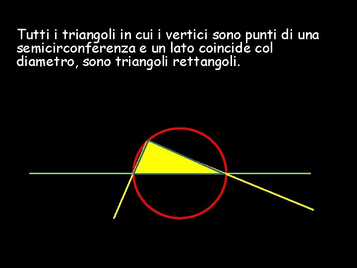 Tutti i triangoli in cui i vertici sono punti di una semicirconferenza e un