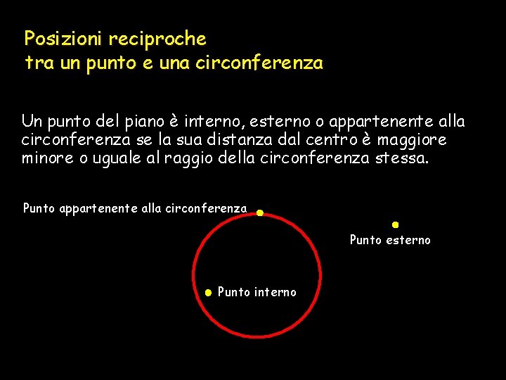 Posizioni reciproche tra un punto e una circonferenza Un punto del piano è interno,