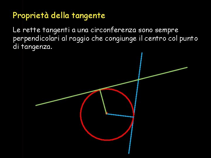 Proprietà della tangente Le rette tangenti a una circonferenza sono sempre perpendicolari al raggio