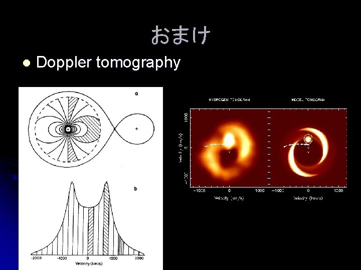 おまけ l Doppler tomography 