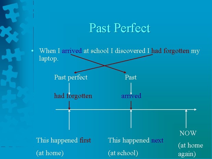 Past Perfect • When I arrived at school I discovered I had forgotten my