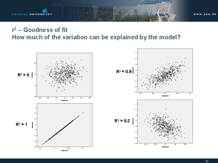 r 2 – Goodness of fit How much of the variation can be explained