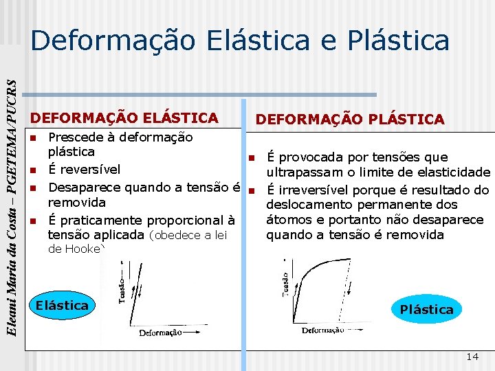 Eleani Maria da Costa – PGETEMA/PUCRS Deformação Elástica e Plástica DEFORMAÇÃO ELÁSTICA n n