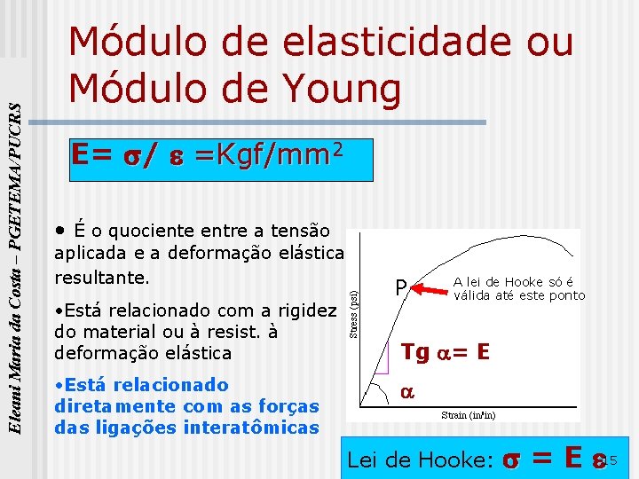 Eleani Maria da Costa – PGETEMA/PUCRS Módulo de de elasticidade ou Young E= /