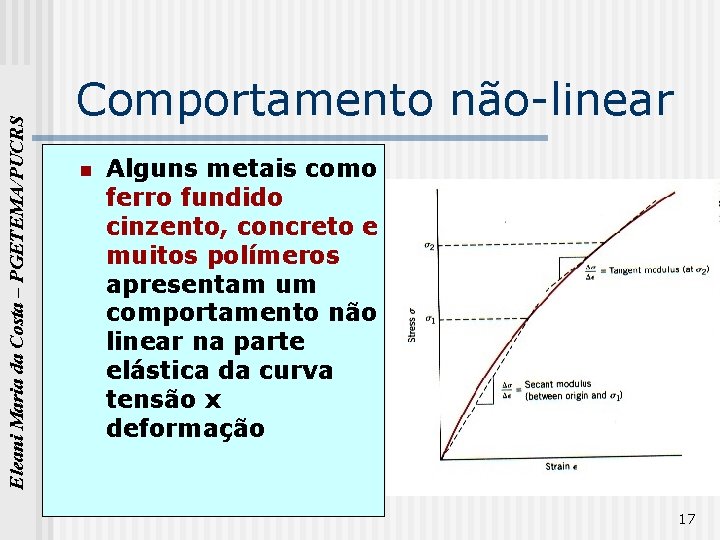 Eleani Maria da Costa – PGETEMA/PUCRS Comportamento não-linear n Alguns metais como ferro fundido