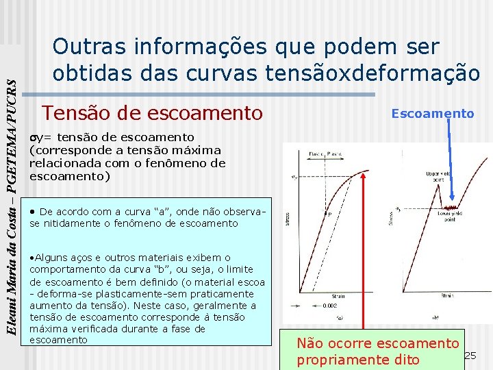 Eleani Maria da Costa – PGETEMA/PUCRS Outras informações que podem ser obtidas curvas tensãoxdeformação