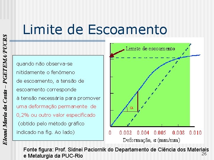 Eleani Maria da Costa – PGETEMA/PUCRS Limite de Escoamento quando não observa-se nitidamente o