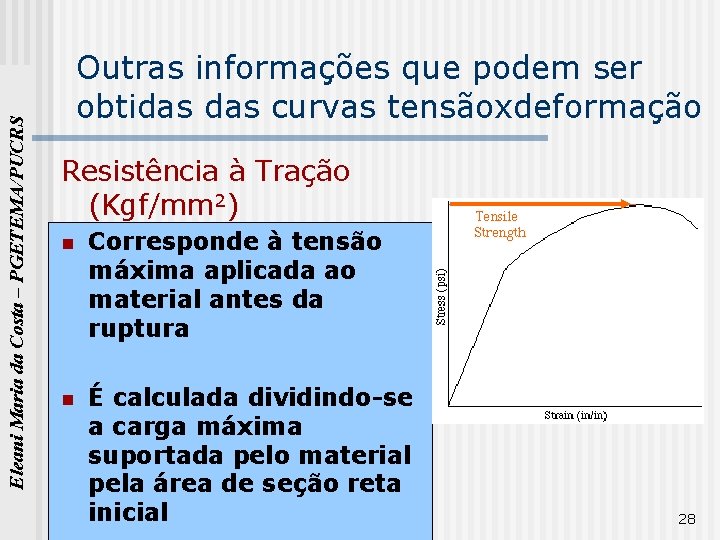 Eleani Maria da Costa – PGETEMA/PUCRS Outras informações que podem ser obtidas curvas tensãoxdeformação