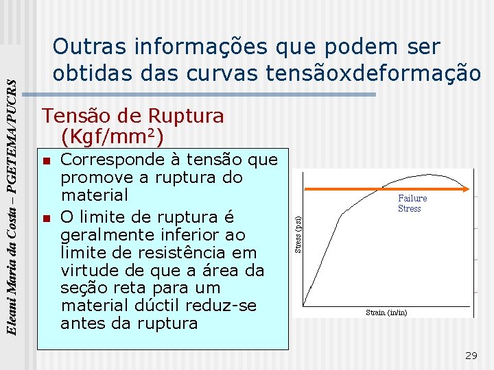 Eleani Maria da Costa – PGETEMA/PUCRS Outras informações que podem ser obtidas curvas tensãoxdeformação