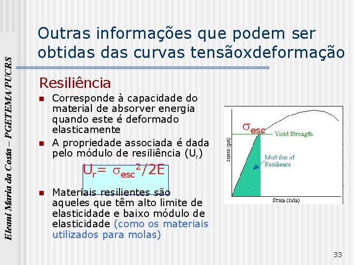 Eleani Maria da Costa – PGETEMA/PUCRS Outras informações que podem ser obtidas curvas tensãoxdeformação