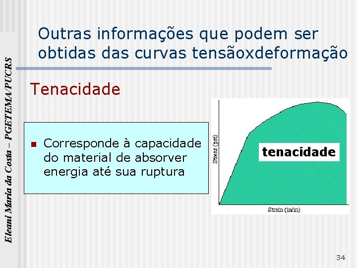 Eleani Maria da Costa – PGETEMA/PUCRS Outras informações que podem ser obtidas curvas tensãoxdeformação