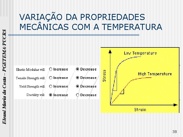 Eleani Maria da Costa – PGETEMA/PUCRS VARIAÇÃO DA PROPRIEDADES MEC NICAS COM A TEMPERATURA