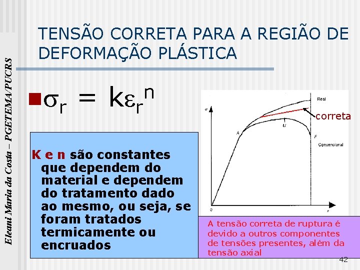 Eleani Maria da Costa – PGETEMA/PUCRS TENSÃO CORRETA PARA A REGIÃO DE DEFORMAÇÃO PLÁSTICA