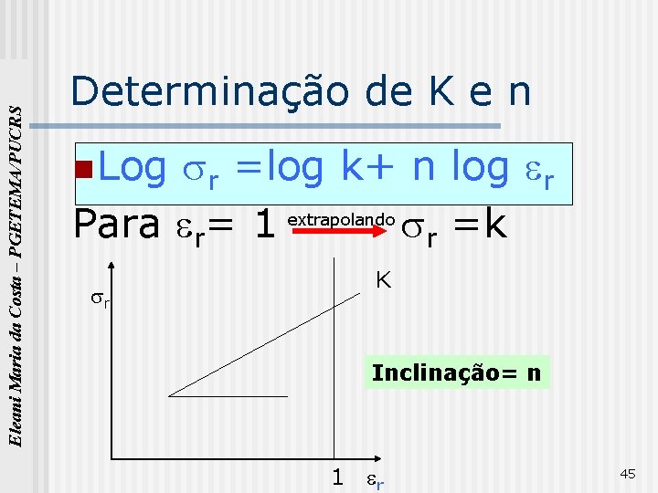 Eleani Maria da Costa – PGETEMA/PUCRS Determinação de K e n n Log r