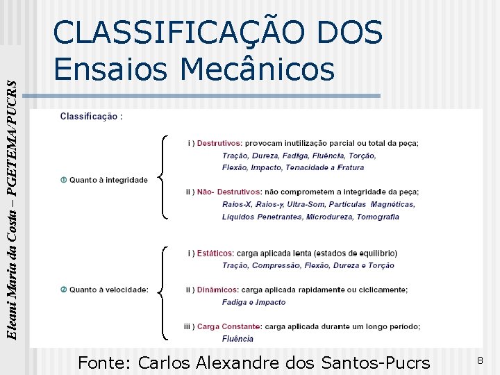 Eleani Maria da Costa – PGETEMA/PUCRS CLASSIFICAÇÃO DOS Ensaios Mecânicos Fonte: Carlos Alexandre dos