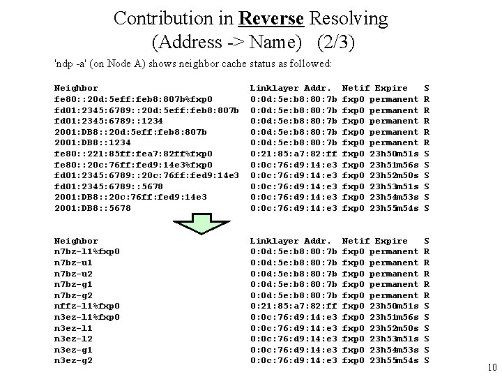 Contribution in Reverse Resolving (Address -> Name) (2/3) 'ndp -a' (on Node A) shows