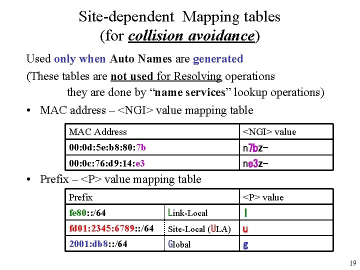 Site-dependent Mapping tables (for collision avoidance) Used only when Auto Names are generated (These