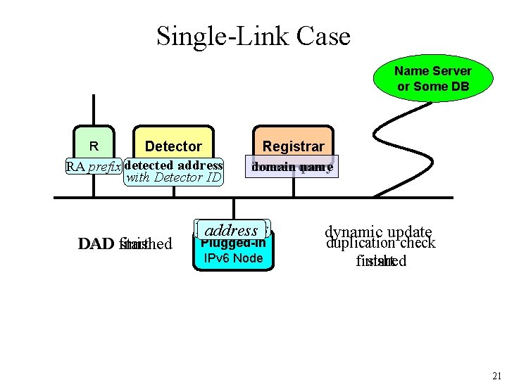 Single-Link Case Name Server or Some DB Detector RA prefix detected address with Detector