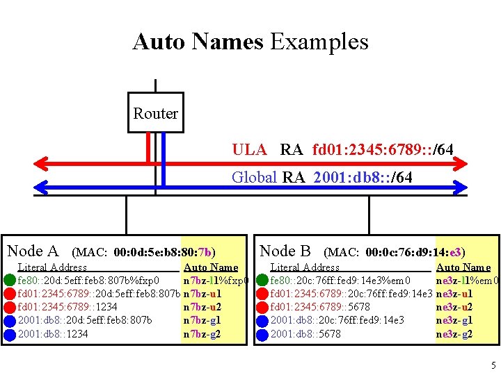 Auto Names Examples Router ULA RA fd 01: 2345: 6789: : /64 Global RA