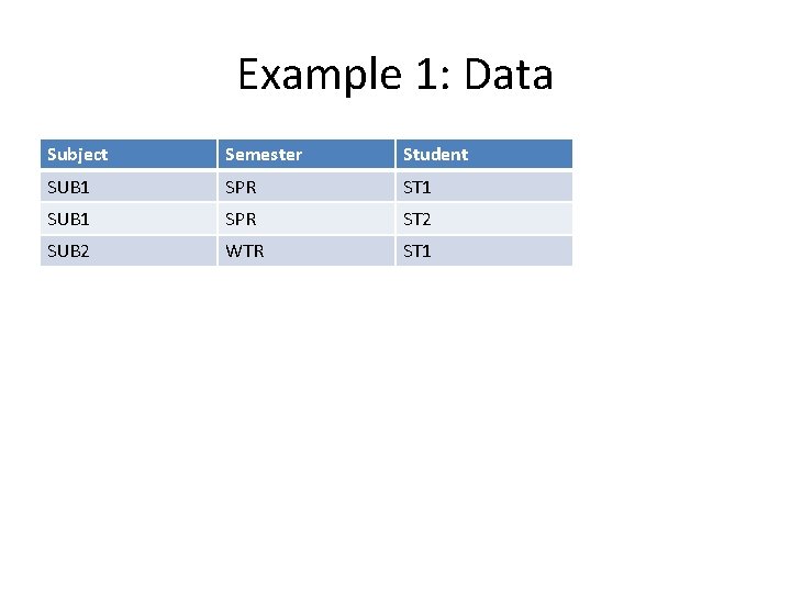 Example 1: Data Subject Semester Student SUB 1 SPR ST 1 SUB 1 SPR
