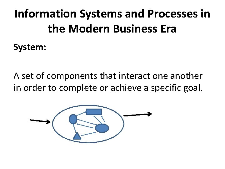 Information Systems and Processes in the Modern Business Era System: A set of components