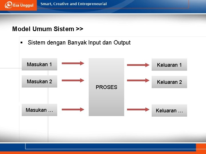 Model Umum Sistem >> § Sistem dengan Banyak Input dan Output Masukan 1 Keluaran