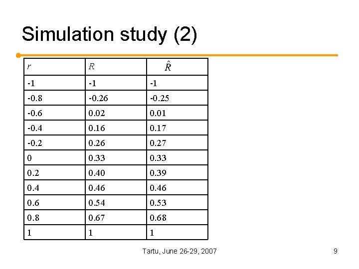 Simulation study (2) r R -1 -1 -1 -0. 8 -0. 26 -0. 25 Simulation study (2) r R -1 -1 -1 -0. 8 -0. 26 -0. 25