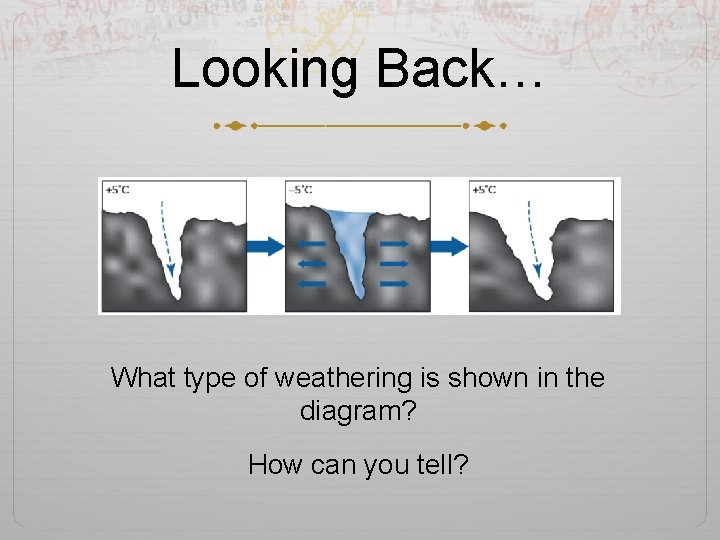 Looking Back… What type of weathering is shown in the diagram? How can you