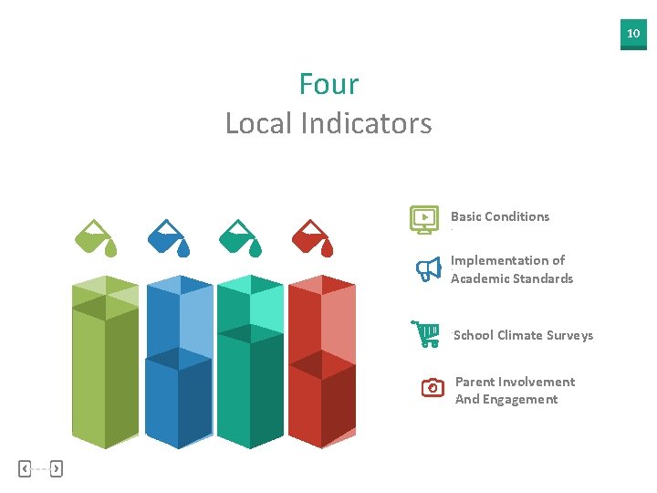 10 Four Local Indicators Basic Conditions . Implementation of. Academic Standards . School Climate